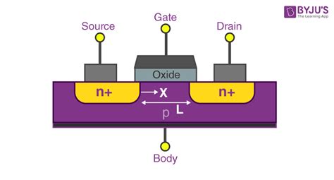 Fet Transistor Funktion