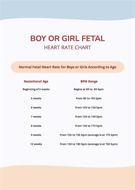 fetal heart rate 152 bpm boy or girl