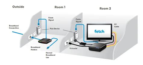 Fetch Set Top Box Setup