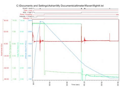 Handson Opera 11.50’s new “featherweight” interface packs a punch