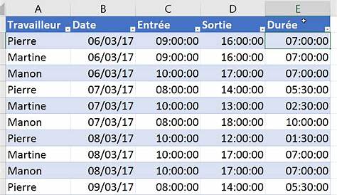 Tableau Excel de calcul temps de travail