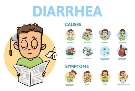 What Causes Fever and Diarrhea: Uncovering the Hidden Triggers and Effective Relief Methods