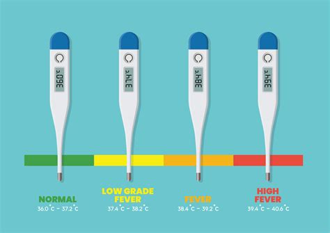 fever temperature chart adults