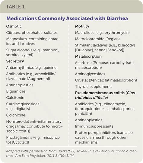 fever with diarrhea differential diagnosis