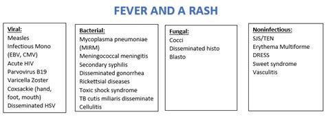 fever with rash differential diagnosis