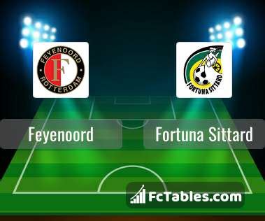 feyenoord vs sittard head to head