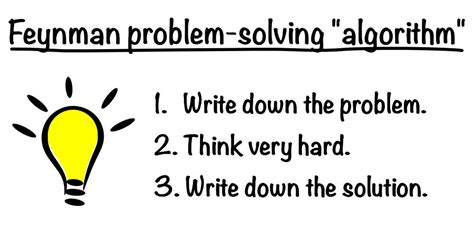 feynman algorithm for problem solving