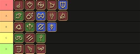 ff14 class tier list 2024