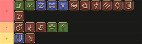 ff14 jobs by difficulty
