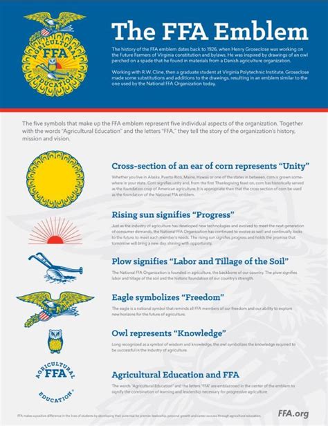 ffa symbols and meaning