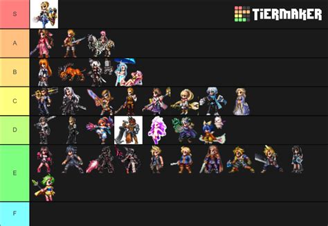 ffbe jp tier list