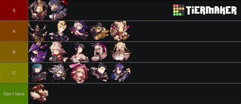 ffbe wotv unit ranking