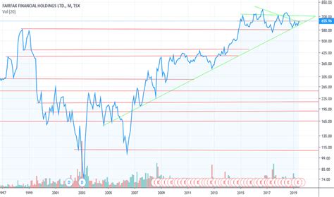 ffh stock price today dividend