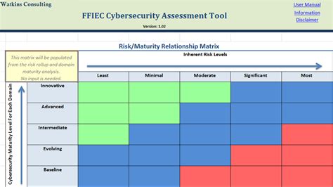 ffiec cybersecurity assessment tool excel