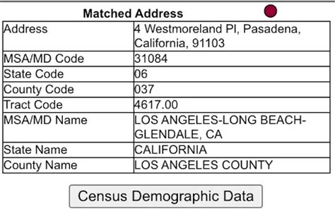 ffiec geocoding census tract code