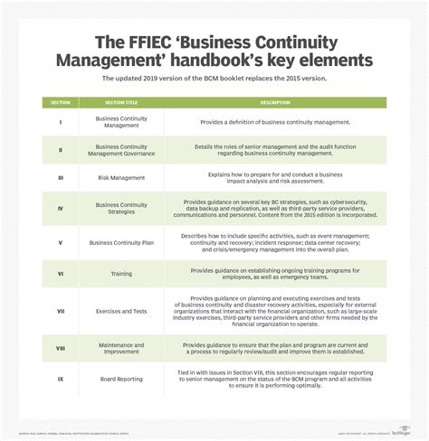 ffiec vendor management guidelines