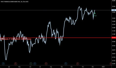 ffin stock dividend