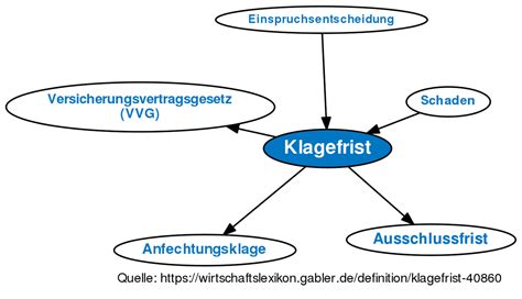 ffk klagefrist