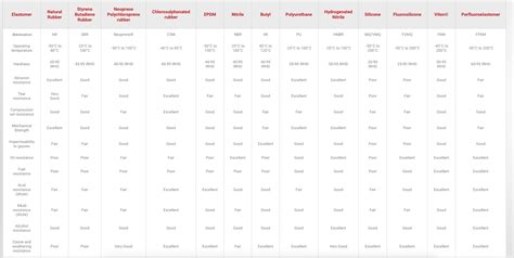 ffkm material full form