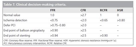 ffr cardiology normal range
