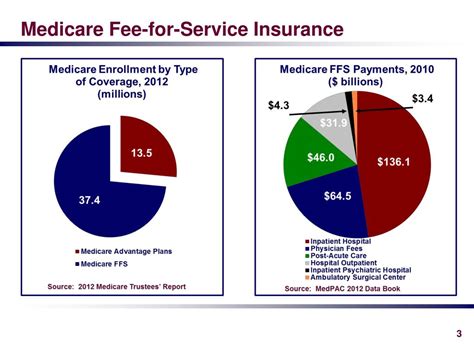 ffs health insurance