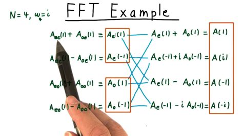 fft algorithm example