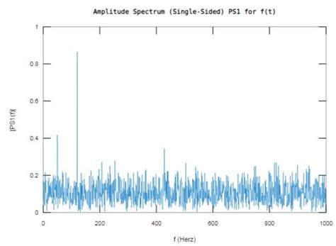 Fft Signal Filtering Matlab