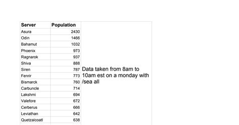 ffxi server population