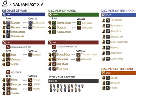 ffxiv classes and jobs