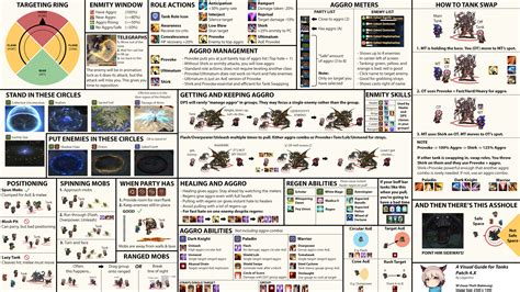 Ffxiv Tank Guide Reddit