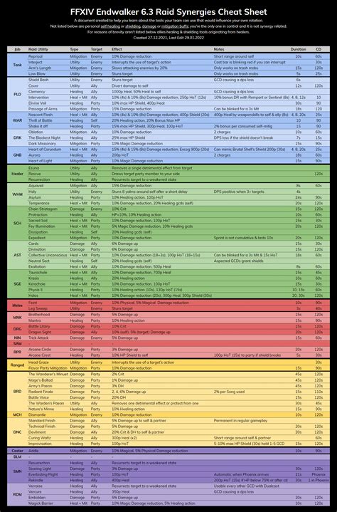 Ffxiv Tank Raid Utility