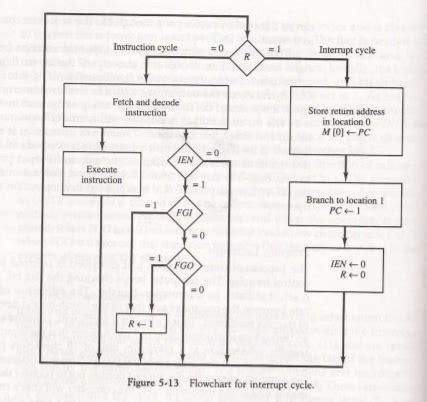 fgi full form in computer architecture