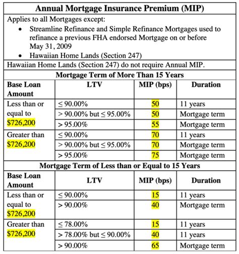 fha loan amount » Dr. Housing Bubble Blog