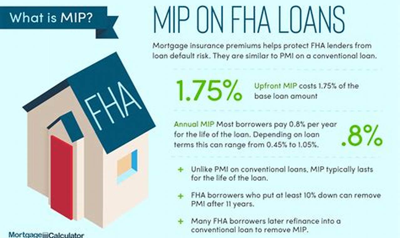 Unlock Lower Rates with Our FHA Loan Interest Rate Guide
