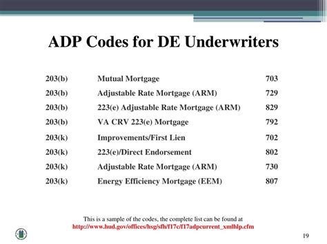 fha adp code list