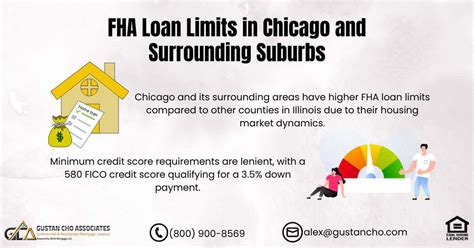 Fha Chicago Loan Limits