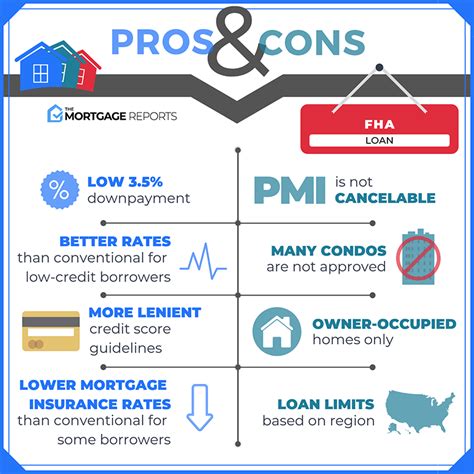 fha lenders in texas comparison and quotes