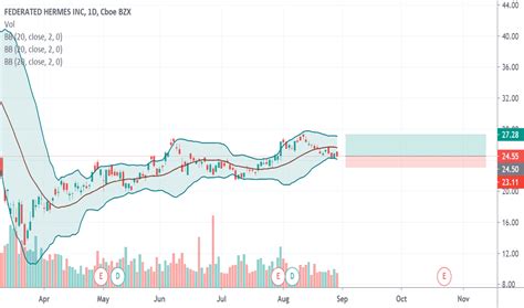 fhi stock price today