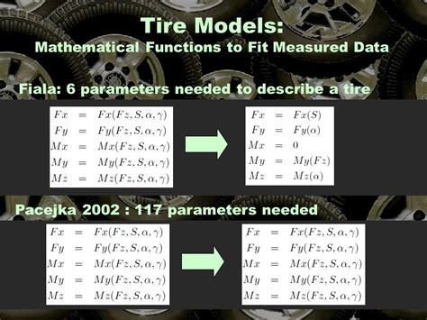 fiala tire model equations