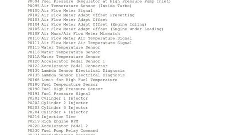 fiat error code list