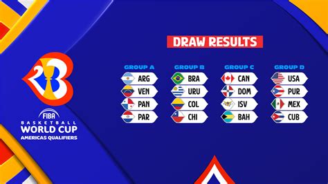 fiba world cup 2023 groups