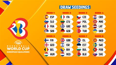 fiba world cup 2023 qualifiers schedule