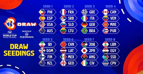 fiba world cup 2023 team standings