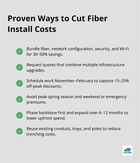 fiber cable installation cost