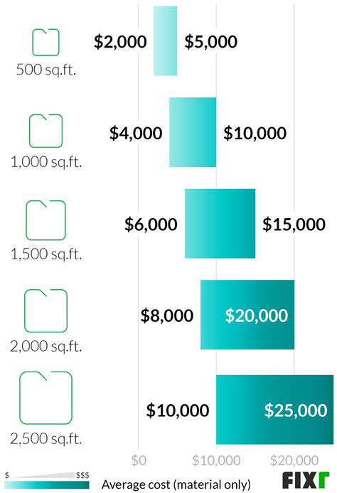 Fiber Cement Siding Problems Feldco Chicago