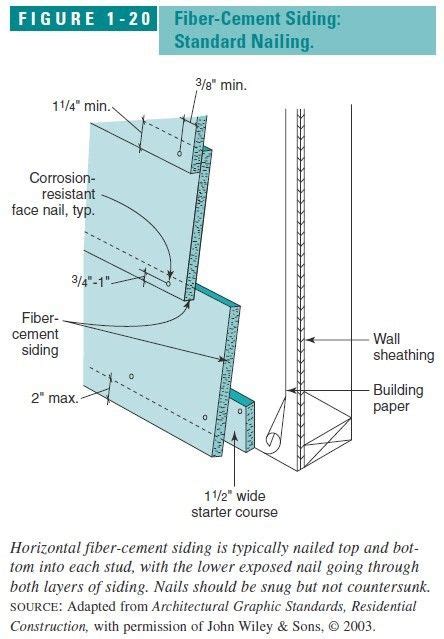 Fiber Cement Siding Installation Instructions