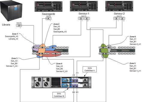 Fiber Channel Zoning