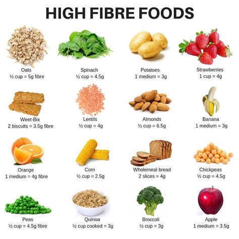 Boost Health with Top 7 Fiber Enriched Foods Daily