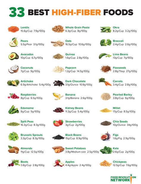 Boost Your Health with This Ultimate Fiber Food List