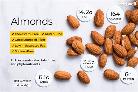 fiber in 4 almonds